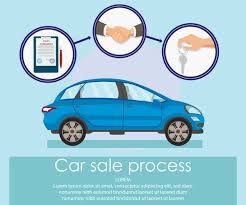 Car Purchase Decision Using Decision Tree